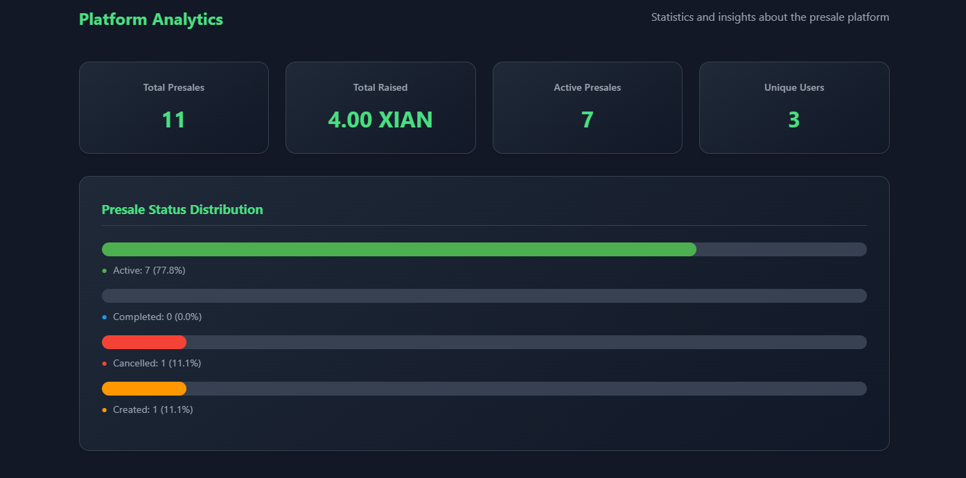 Platform statistics cards showing TVL, active presales, and other key metrics with explanatory labels highlighting each statistic card